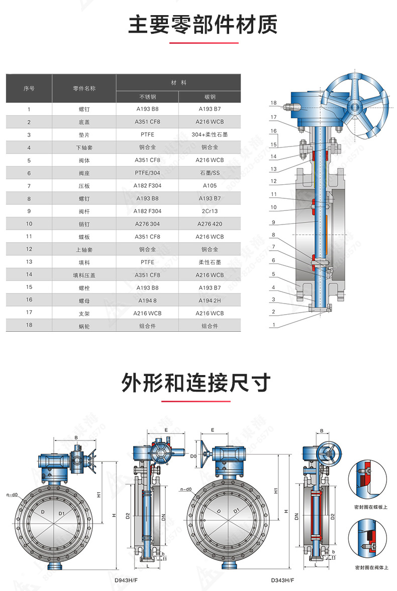 D343型美标三偏心法兰蝶阀_MILAN米兰体育（中国）官方网站结构图.jpg