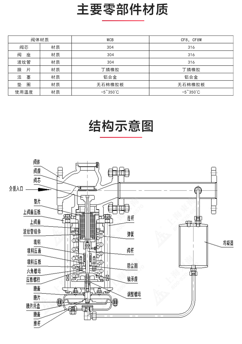 ZZYP型自立式压力调节阀_MILAN米兰体育（中国）官方网站结构图.jpg