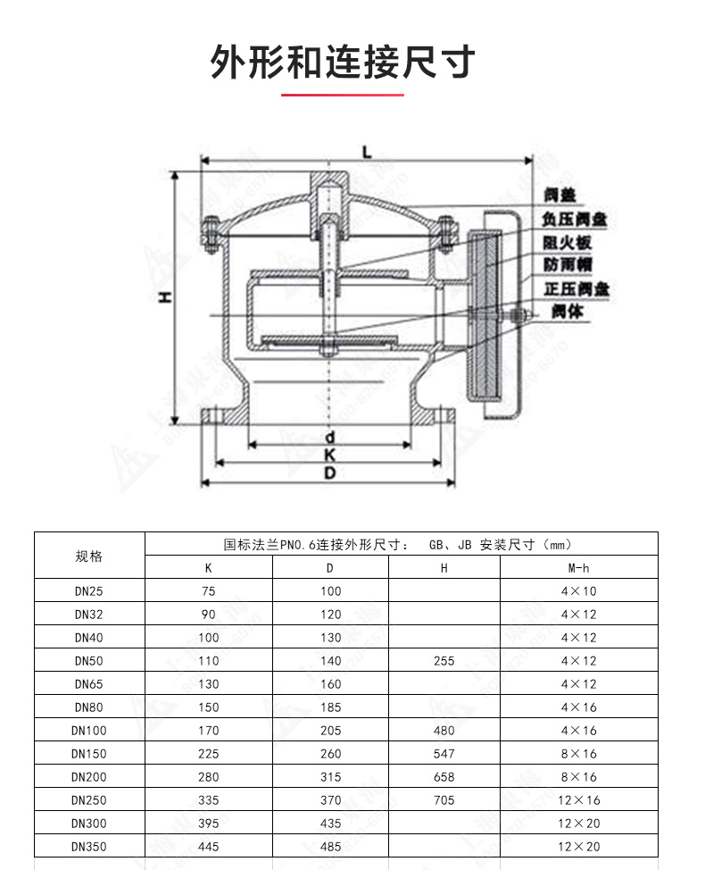 ZFQ-2型不锈钢呼吸阀_MILAN米兰体育（中国）官方网站结构图.jpg