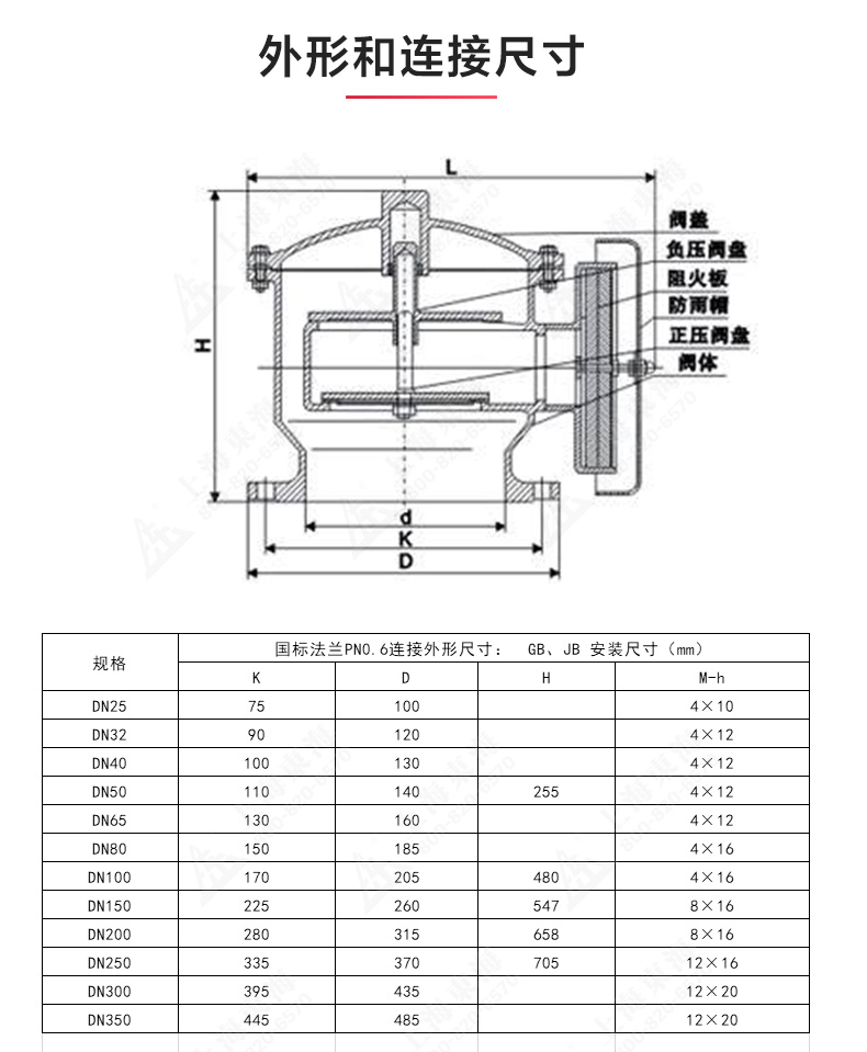 ZFQ-2型铸钢呼吸阀_MILAN米兰体育（中国）官方网站结构图.jpg