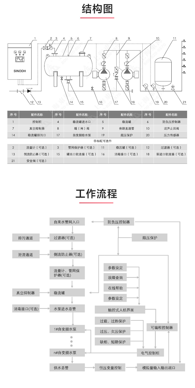 二次供水设备_MILAN米兰体育（中国）官方网站结构图.jpg