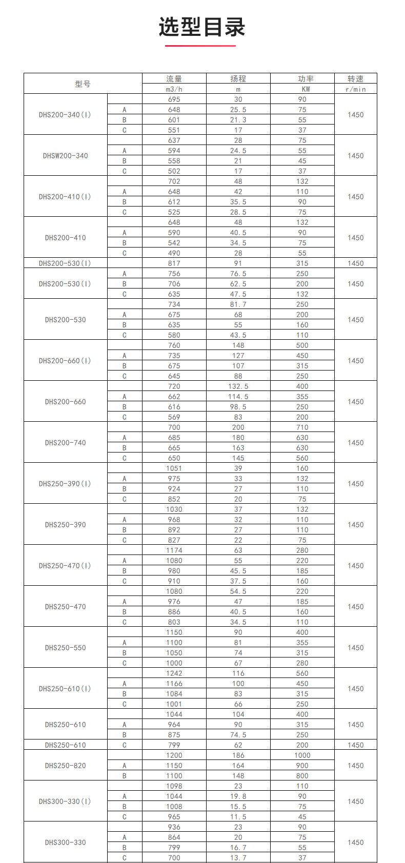 S级中开MILAN米兰体育（中国）官方网站_MILAN米兰体育（中国）官方网站选型目录1.jpg