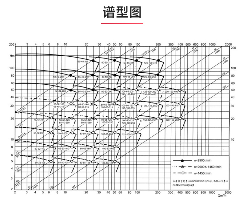 IR型离心MILAN米兰体育（中国）官方网站_MILAN米兰体育（中国）官方网站性能参数.jpg