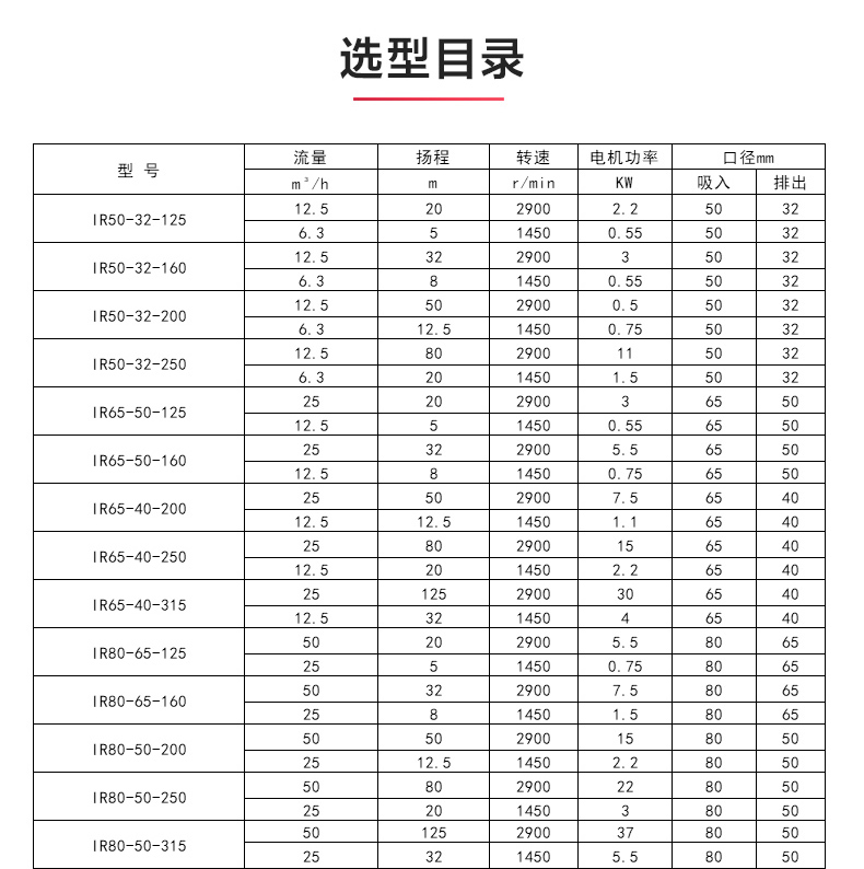 IR型离心MILAN米兰体育（中国）官方网站_MILAN米兰体育（中国）官方网站选型目录.jpg