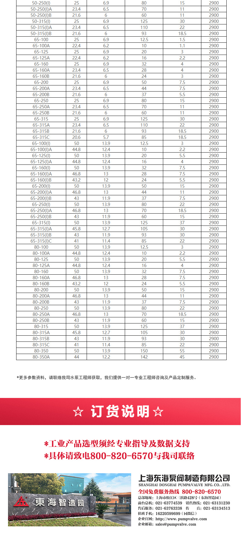 ISG型离心MILAN米兰体育（中国）官方网站_MILAN米兰体育（中国）官方网站选型目录2.jpg