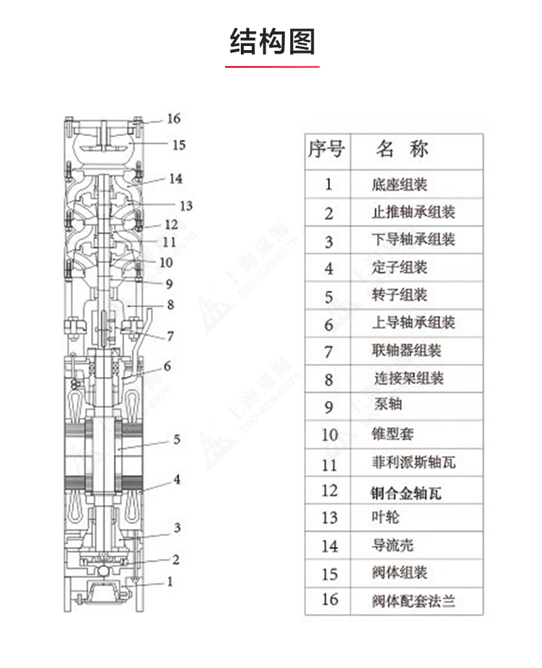 QJ型深井潜水MILAN米兰体育（中国）官方网站_MILAN米兰体育（中国）官方网站结构图.jpg