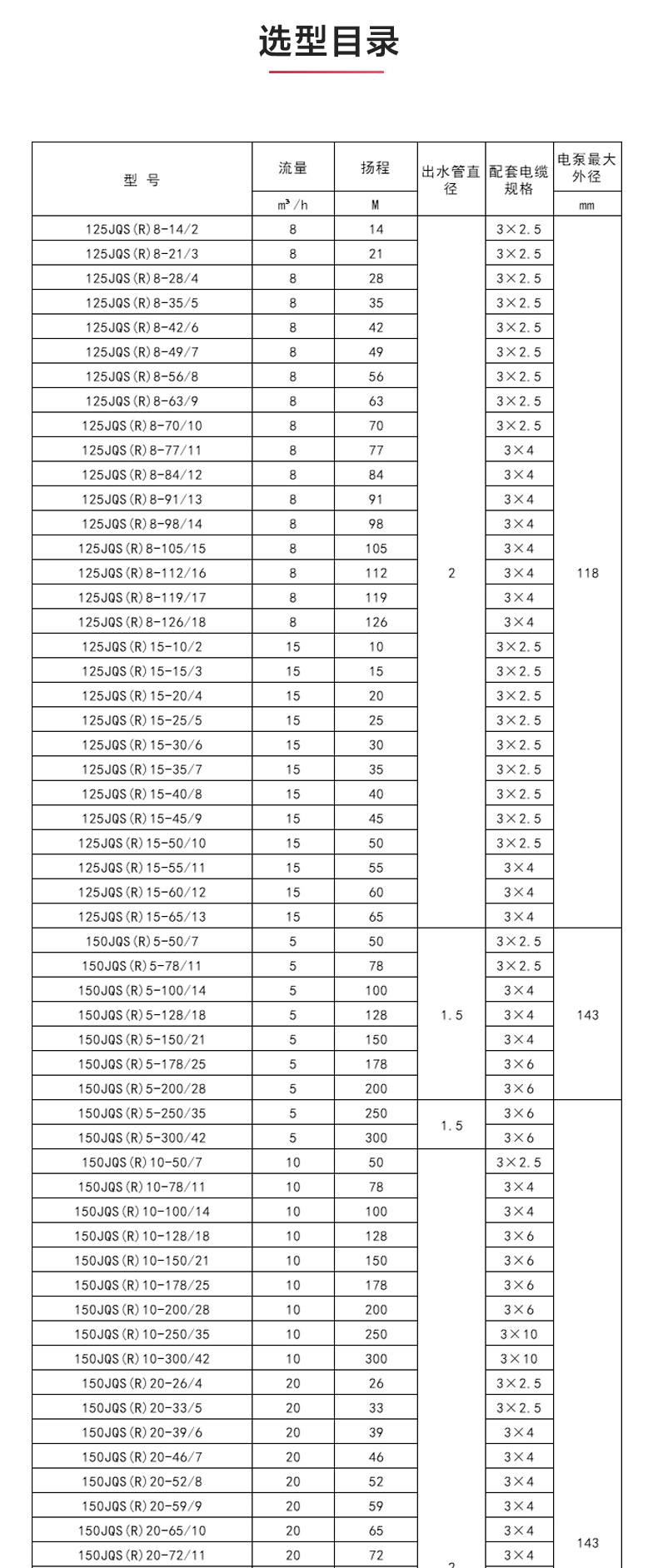 QJ型深井潜水MILAN米兰体育（中国）官方网站_MILAN米兰体育（中国）官方网站性能参数.jpg