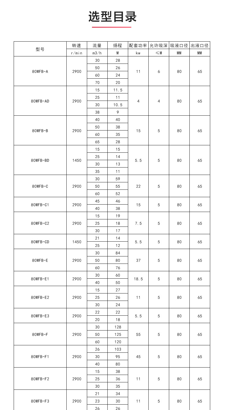 WFB型无密封自吸MILAN米兰体育（中国）官方网站_MILAN米兰体育（中国）官方网站性能参数.jpg