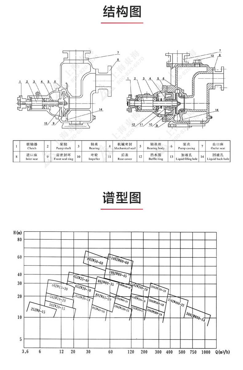 ZX型自吸MILAN米兰体育（中国）官方网站_MILAN米兰体育（中国）官方网站结构图.jpg