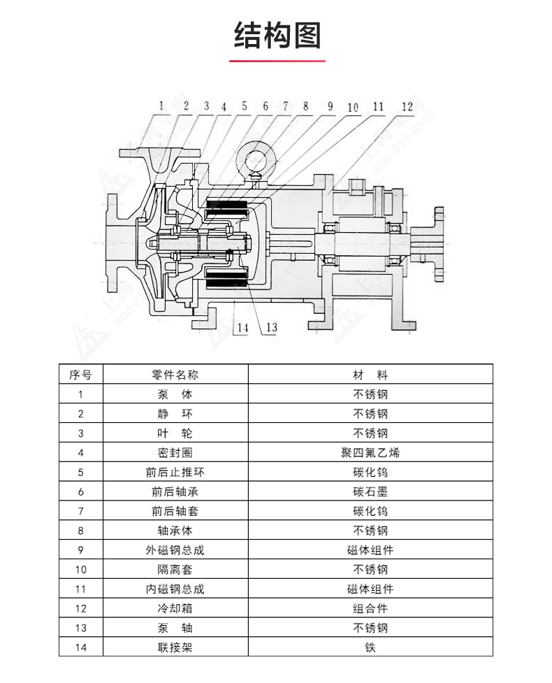 CQB-G型保温磁力MILAN米兰体育（中国）官方网站_MILAN米兰体育（中国）官方网站结构图.jpg