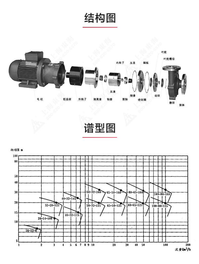 CQB型磁力MILAN米兰体育（中国）官方网站_MILAN米兰体育（中国）官方网站结构图.jpg