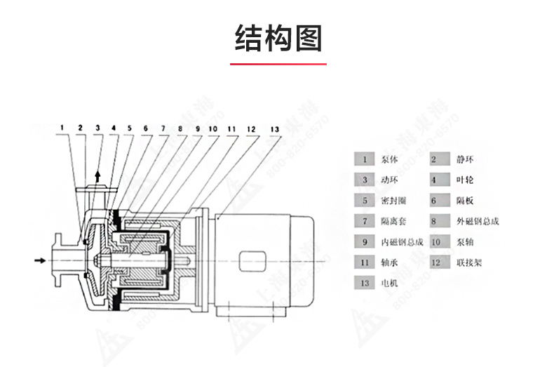 CQ型工程塑料磁力MILAN米兰体育（中国）官方网站_MILAN米兰体育（中国）官方网站结构图.jpg