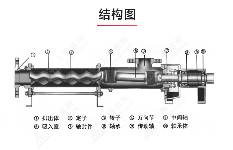 G型螺杆MILAN米兰体育（中国）官方网站_MILAN米兰体育（中国）官方网站结构图.jpg