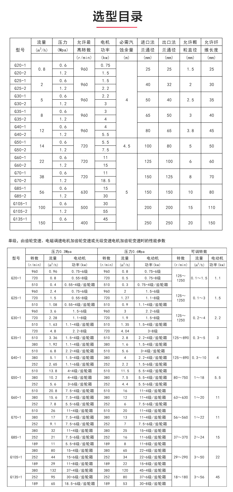 G型螺杆MILAN米兰体育（中国）官方网站_MILAN米兰体育（中国）官方网站选型目录.jpg