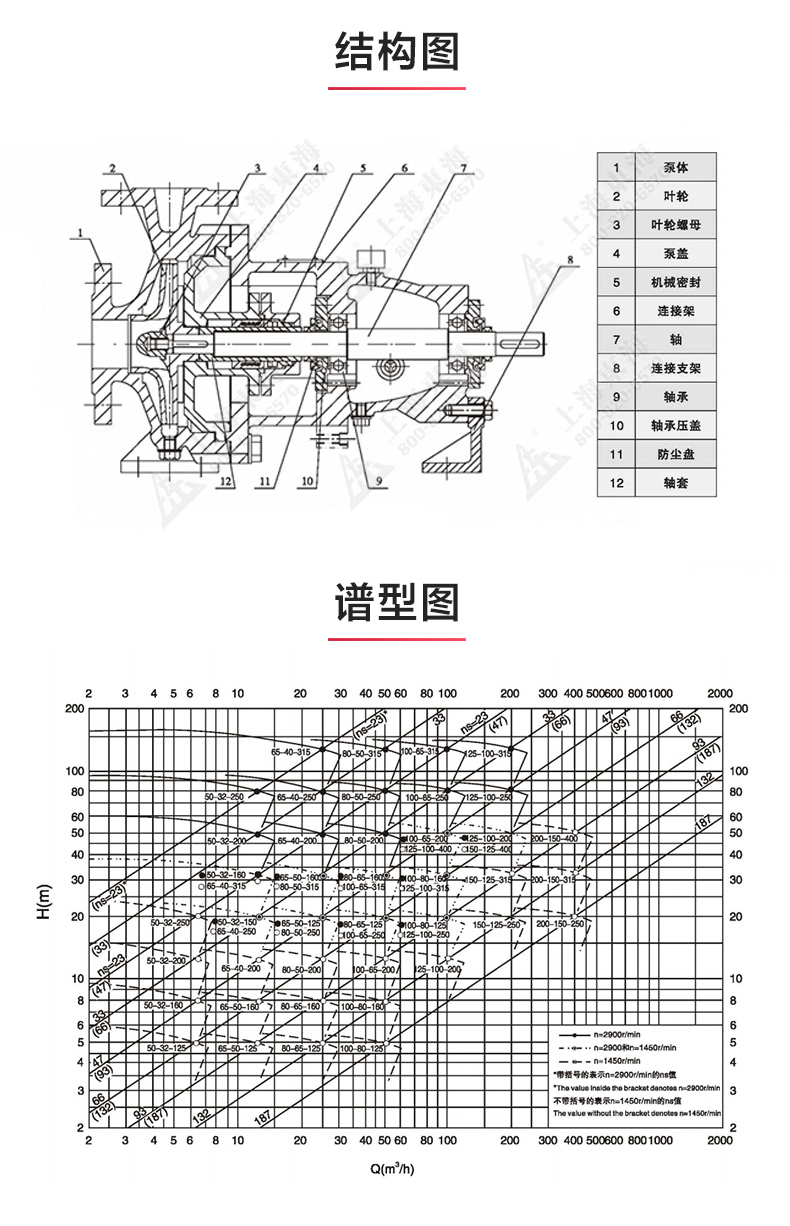 IH型化工MILAN米兰体育（中国）官方网站_MILAN米兰体育（中国）官方网站结构图.jpg