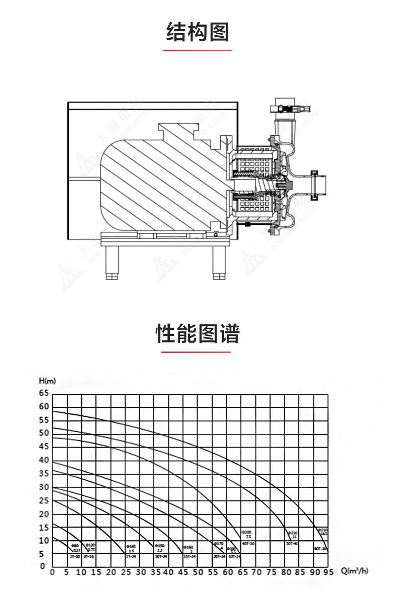 SPC型卫生级离心MILAN米兰体育（中国）官方网站_MILAN米兰体育（中国）官方网站结构图.jpg