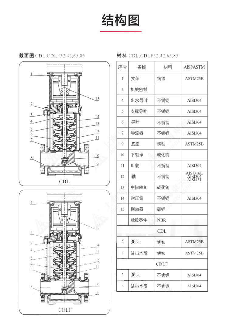 CDLF型立式多级离心MILAN米兰体育（中国）官方网站_MILAN米兰体育（中国）官方网站结构图.jpg