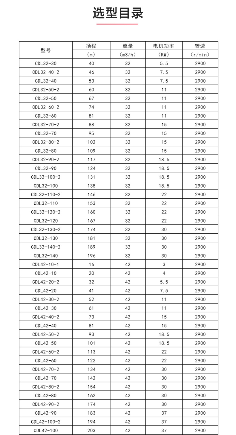 CDLF型立式多级离心MILAN米兰体育（中国）官方网站_MILAN米兰体育（中国）官方网站选型目录1.jpg