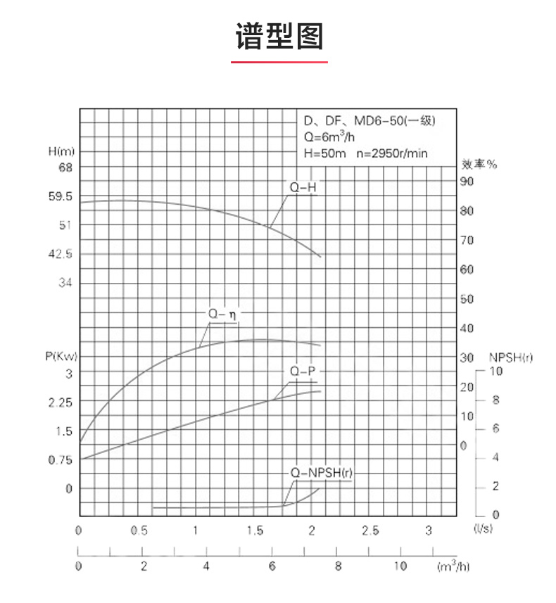 D型多级MILAN米兰体育（中国）官方网站_MILAN米兰体育（中国）官方网站性能参数.jpg