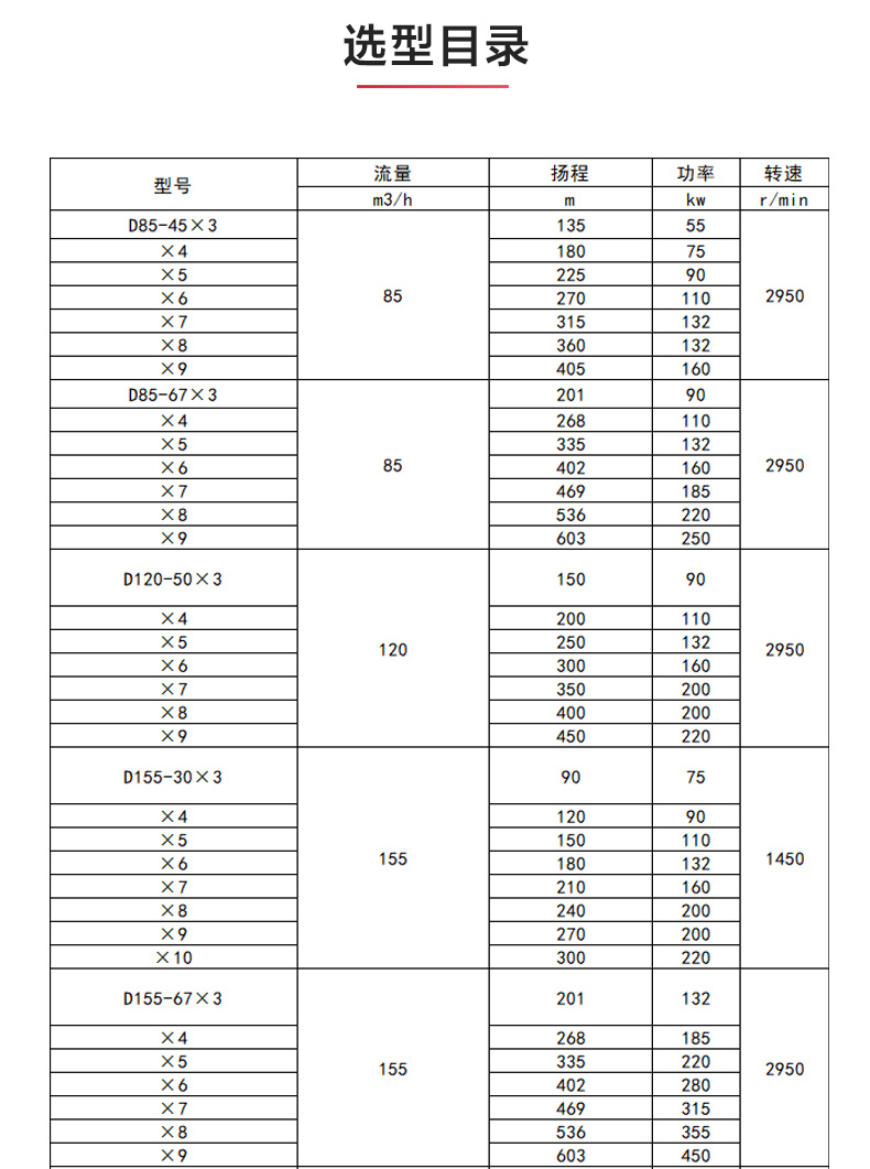 D型多级MILAN米兰体育（中国）官方网站_MILAN米兰体育（中国）官方网站选型目录.jpg