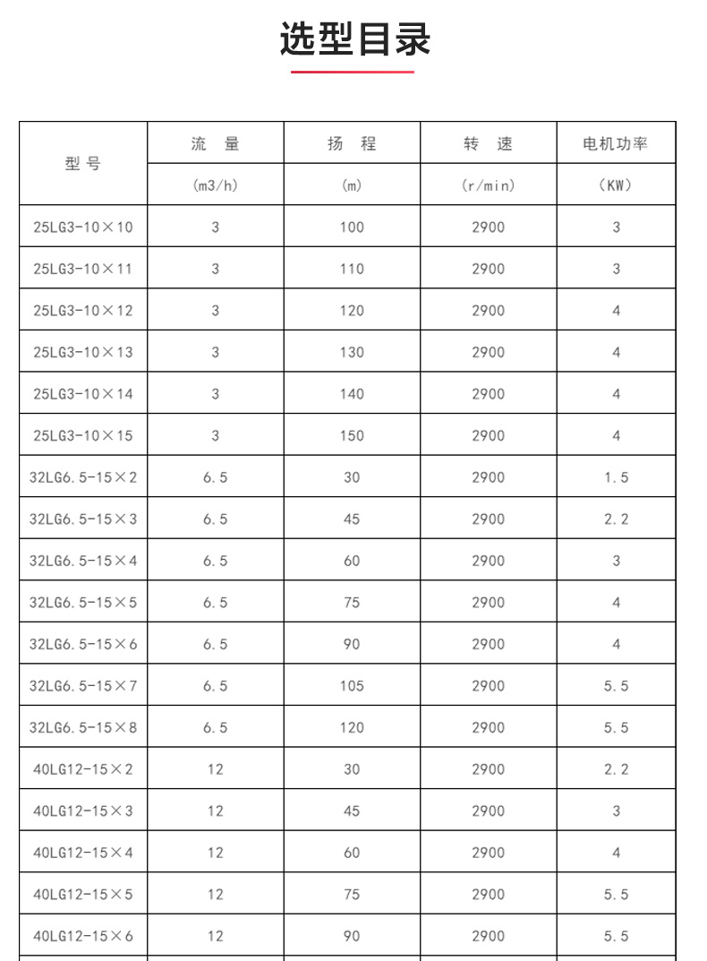 LG型立式多级离心MILAN米兰体育（中国）官方网站_MILAN米兰体育（中国）官方网站选型目录.jpg