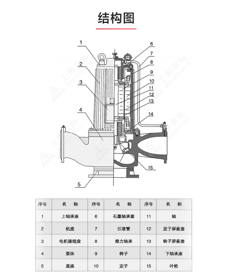 SPG型屏蔽MILAN米兰体育（中国）官方网站_MILAN米兰体育（中国）官方网站结构图.jpg