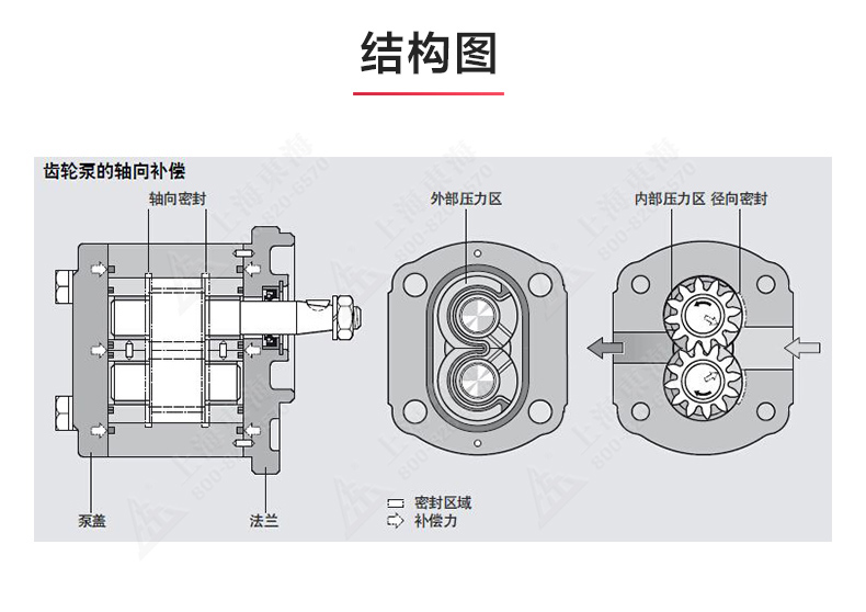 2CY型齿轮油MILAN米兰体育（中国）官方网站_MILAN米兰体育（中国）官方网站结构图.jpg