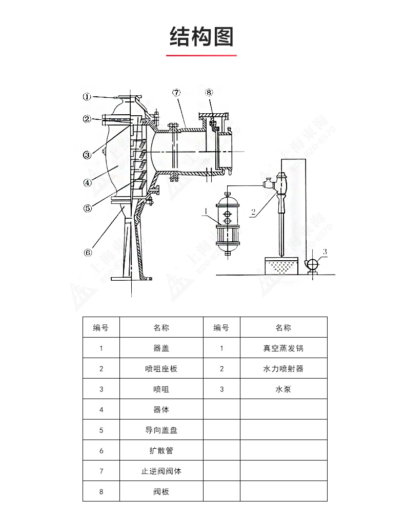 水利喷射器_MILAN米兰体育（中国）官方网站结构图.jpg