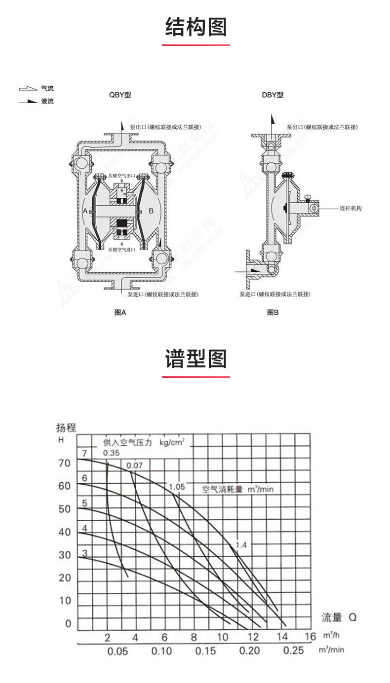 QBY型气动隔膜MILAN米兰体育（中国）官方网站_03.jpg