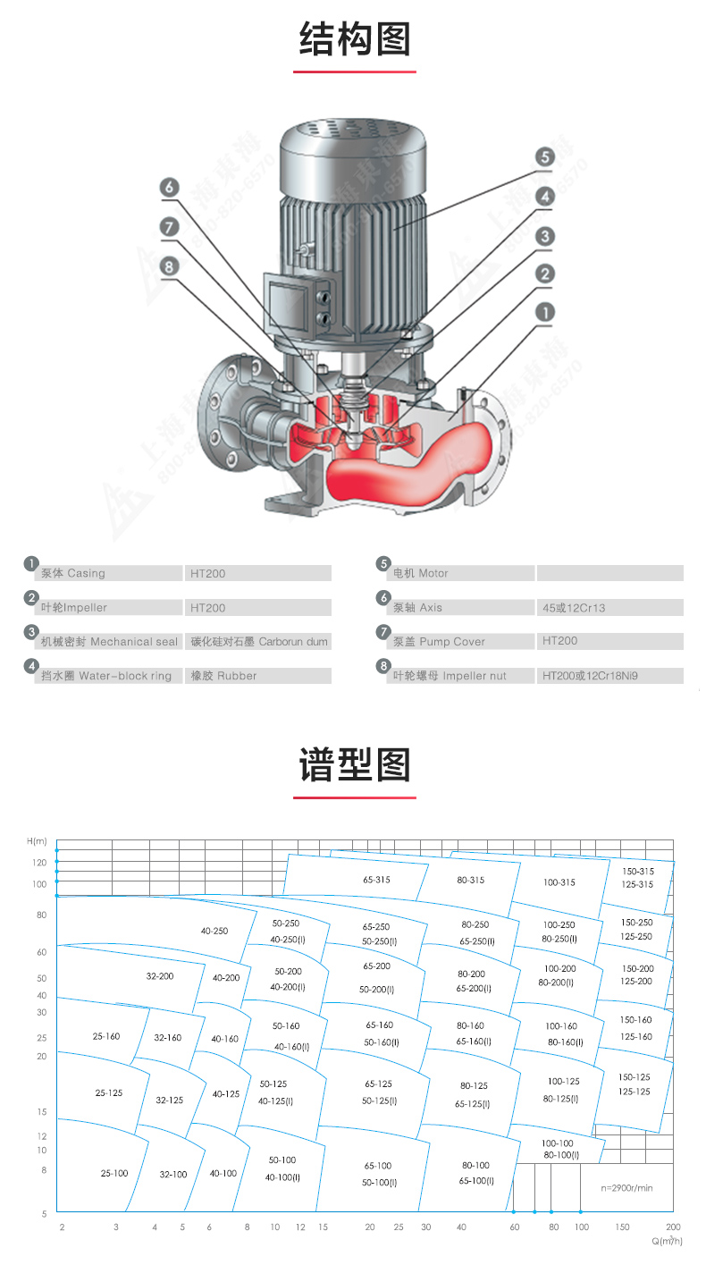 GRGD型离心MILAN米兰体育（中国）官方网站_MILAN米兰体育（中国）官方网站结构图.jpg