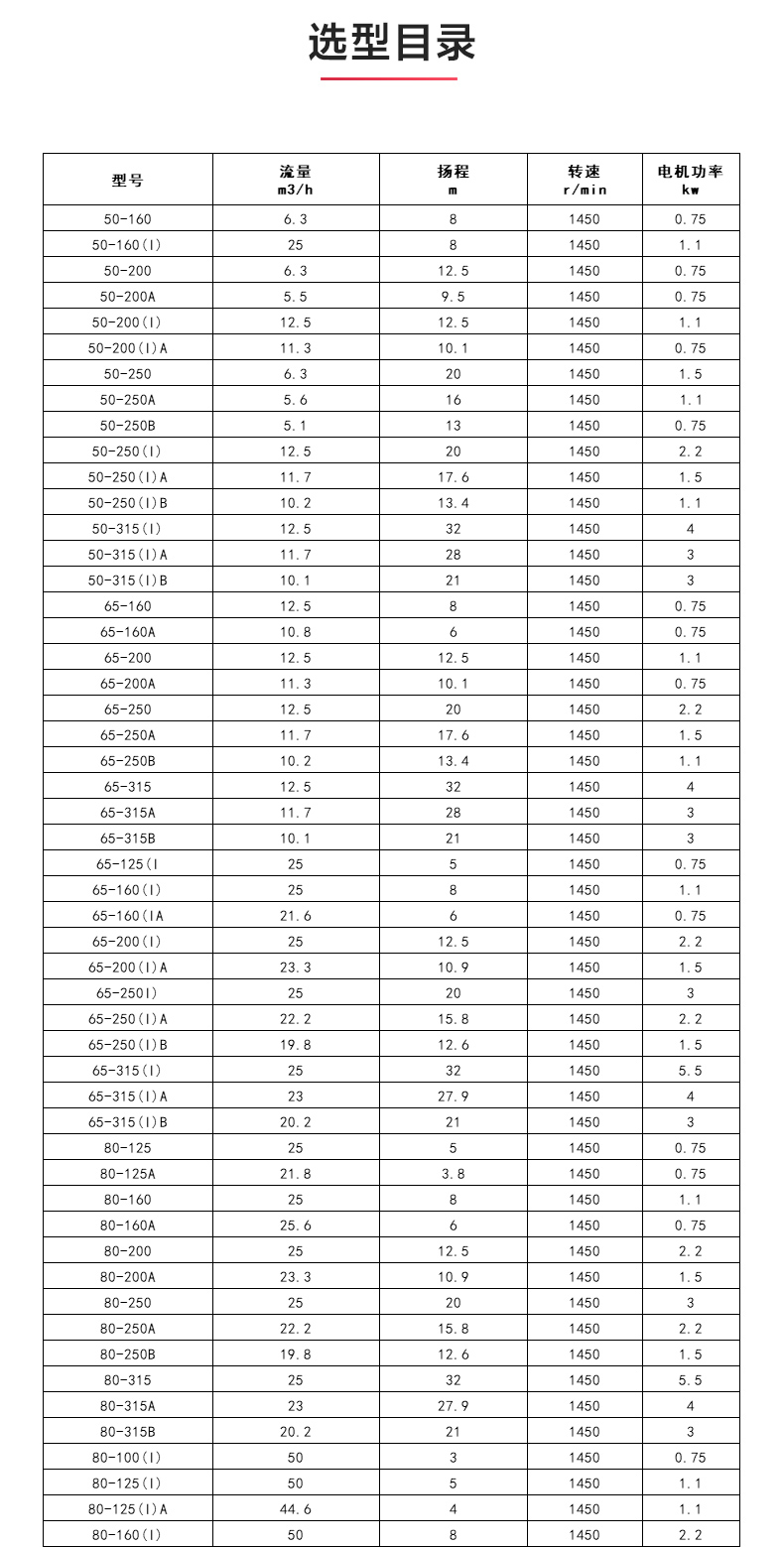 GRGD型离心MILAN米兰体育（中国）官方网站_MILAN米兰体育（中国）官方网站选型目录.jpg