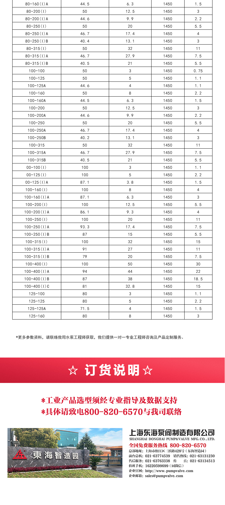 GRGD型离心MILAN米兰体育（中国）官方网站_MILAN米兰体育（中国）官方网站选型目录2.jpg