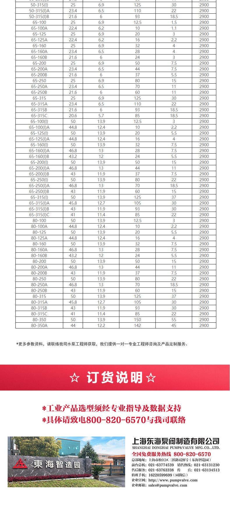 GRG型离心MILAN米兰体育（中国）官方网站_MILAN米兰体育（中国）官方网站选型目录2.jpg