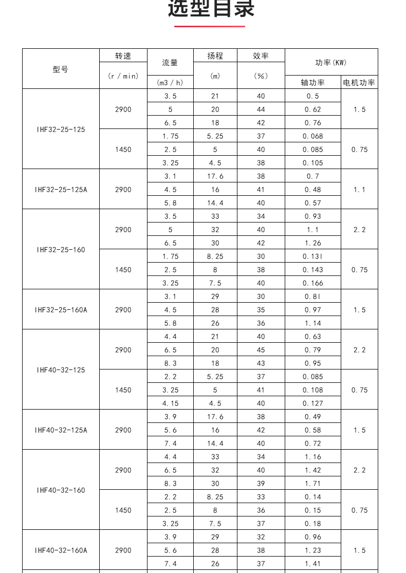 IHF型氟塑料衬里离心MILAN米兰体育（中国）官方网站_04.jpg