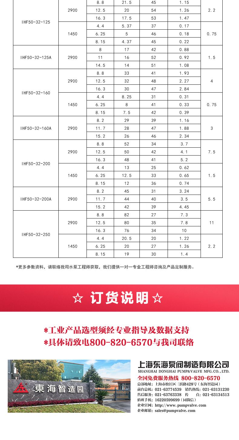 IHF型氟塑料衬里离心MILAN米兰体育（中国）官方网站_05.jpg