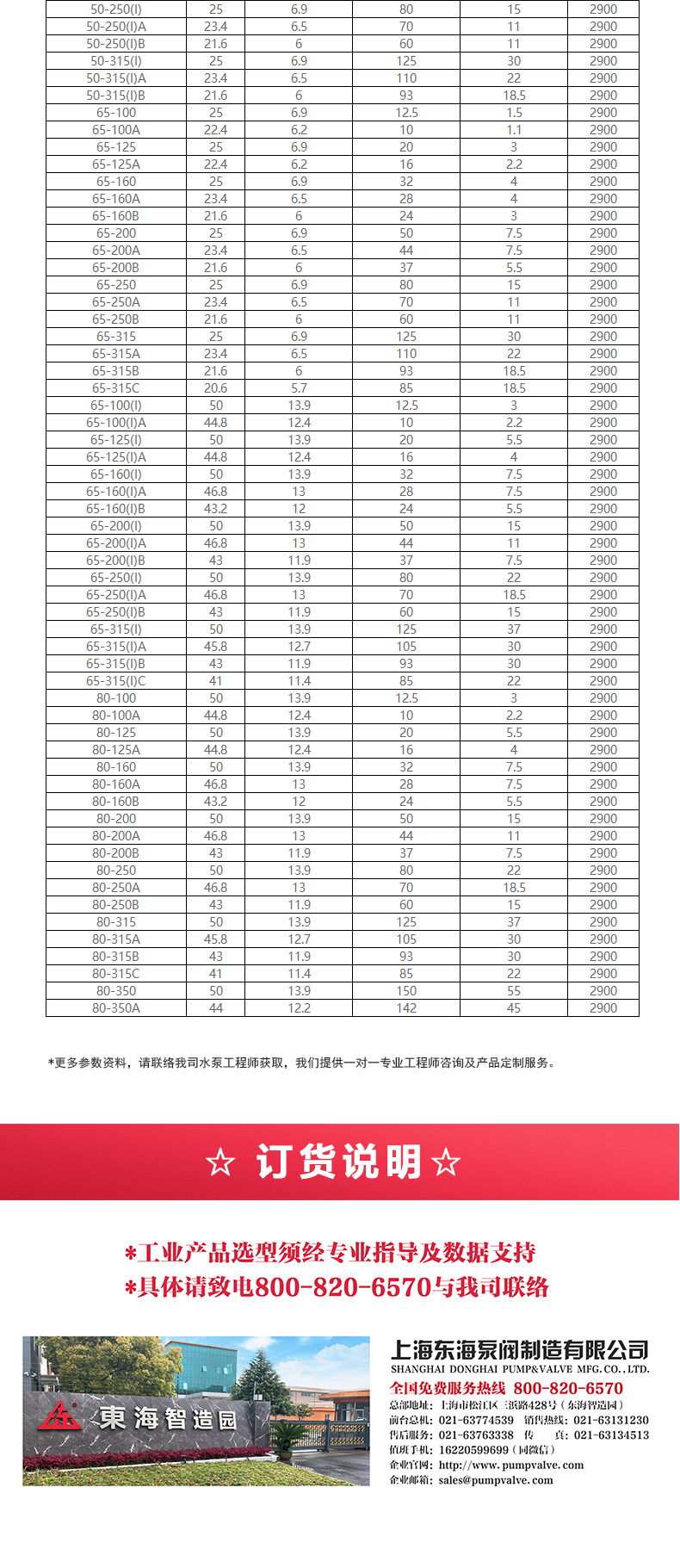 IHGB型离心MILAN米兰体育（中国）官方网站_MILAN米兰体育（中国）官方网站选型目录2.jpg