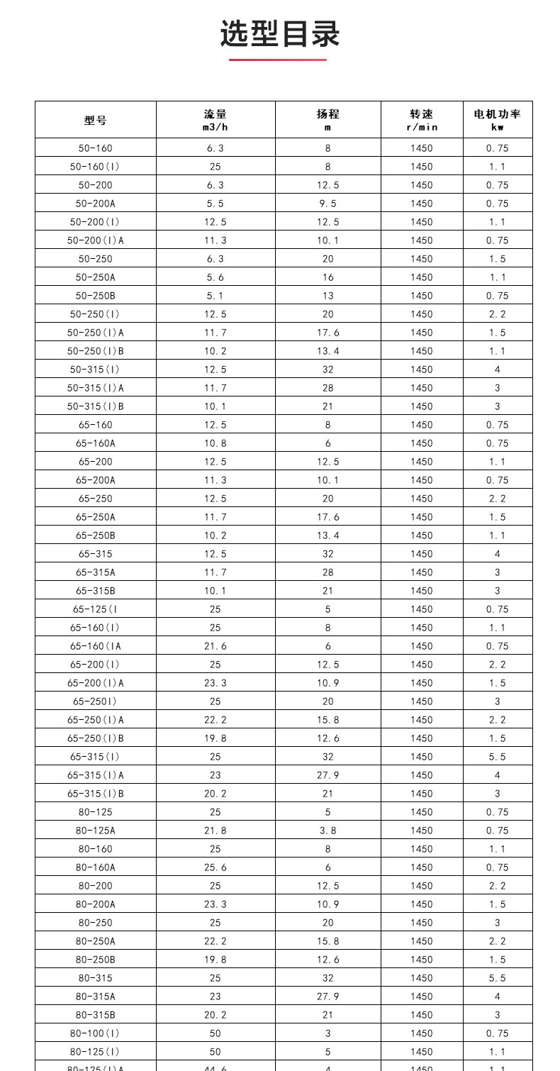 IHGD型离心MILAN米兰体育（中国）官方网站_04.jpg