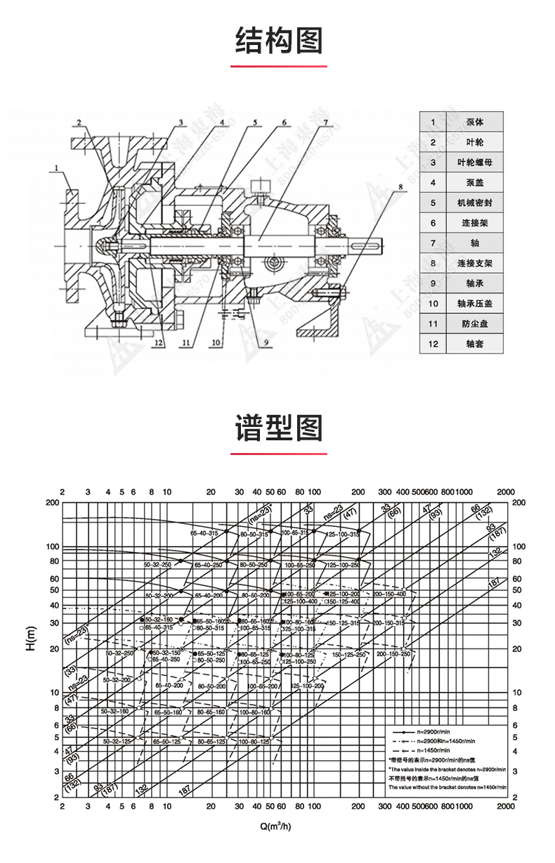 IH型单级单吸离心MILAN米兰体育（中国）官方网站_03.jpg