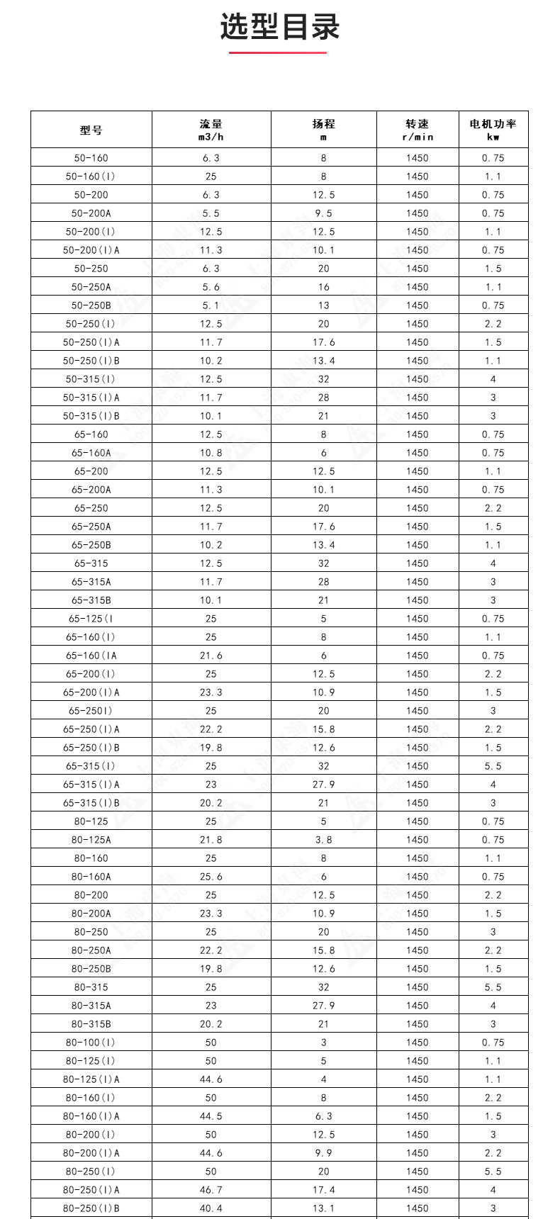 IRGD型离心MILAN米兰体育（中国）官方网站_MILAN米兰体育（中国）官方网站选型目录1.jpg