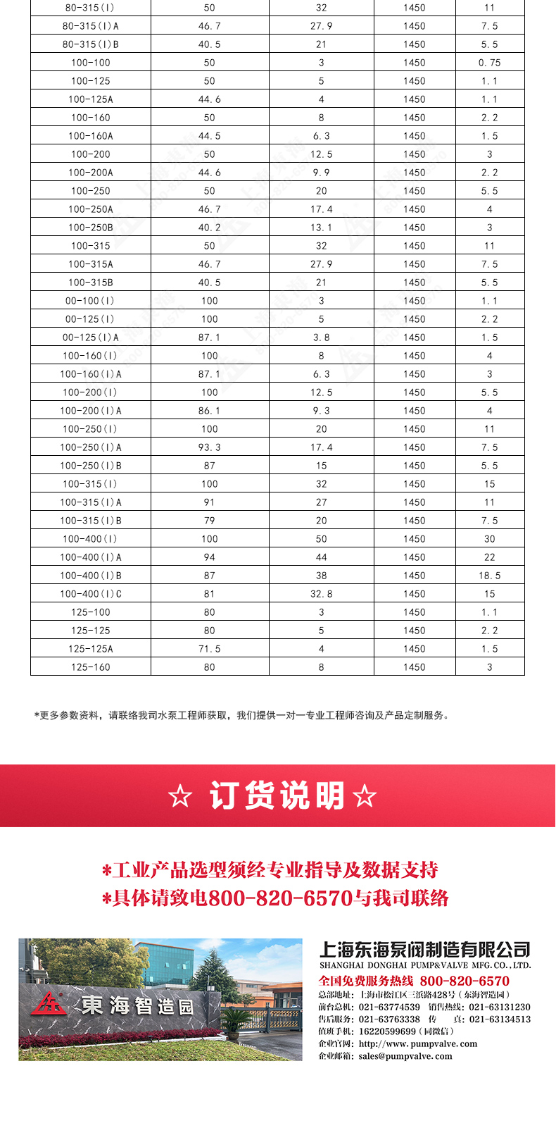 IRGD型离心MILAN米兰体育（中国）官方网站_MILAN米兰体育（中国）官方网站选型目录2.jpg