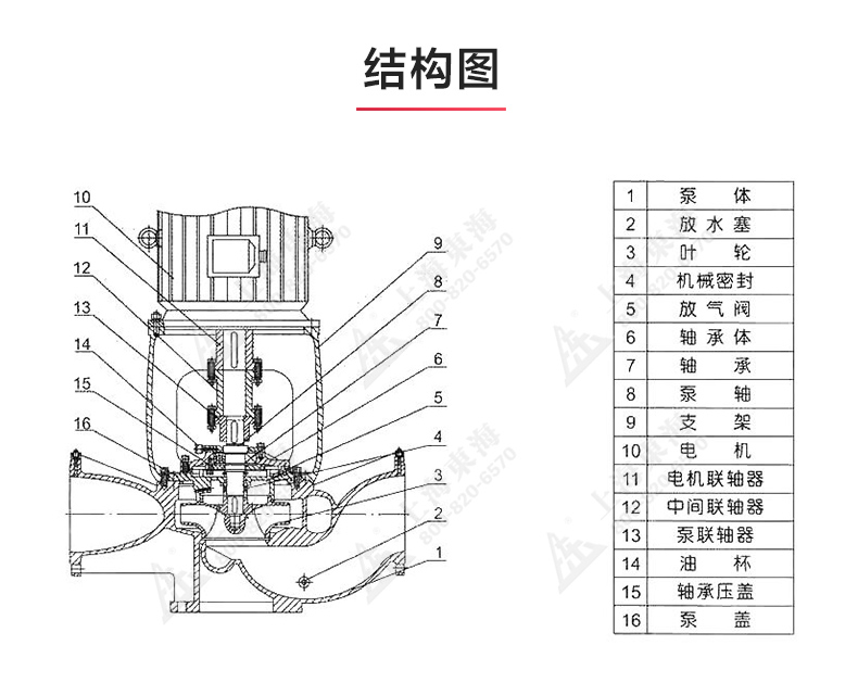 ISGB便拆式管道离心MILAN米兰体育（中国）官方网站_03.jpg