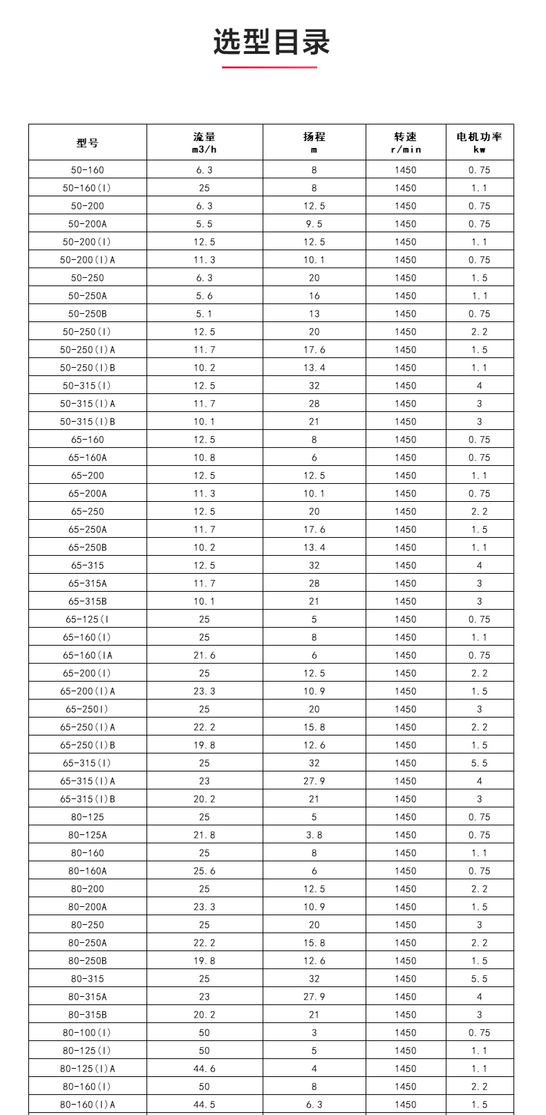 ISGB便拆式管道离心MILAN米兰体育（中国）官方网站_04.jpg