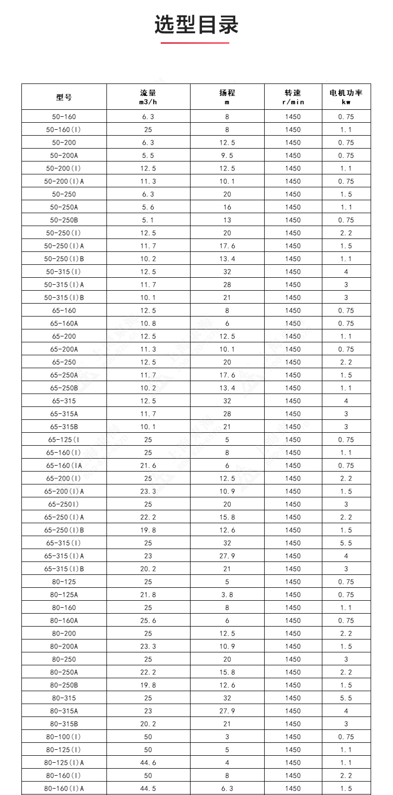 ISGD型离心MILAN米兰体育（中国）官方网站_MILAN米兰体育（中国）官方网站选型目录.jpg