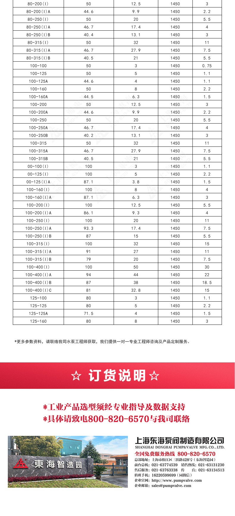 ISGD型离心MILAN米兰体育（中国）官方网站_MILAN米兰体育（中国）官方网站选型目录2.jpg