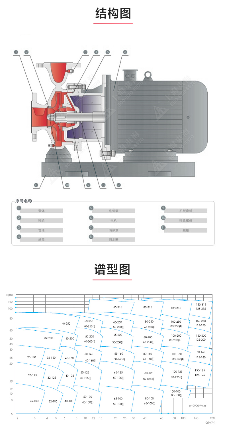 ISWBY型离心MILAN米兰体育（中国）官方网站_03.jpg