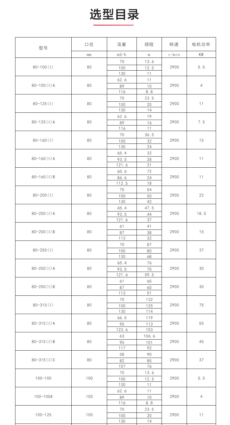 ISWBY型离心MILAN米兰体育（中国）官方网站_04.jpg