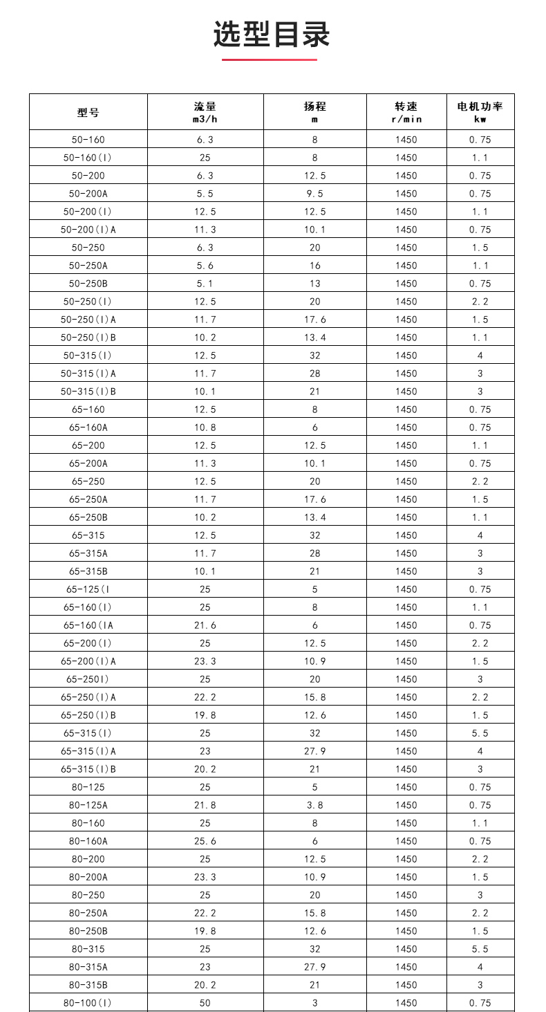 ISWDB型离心MILAN米兰体育（中国）官方网站_04.jpg