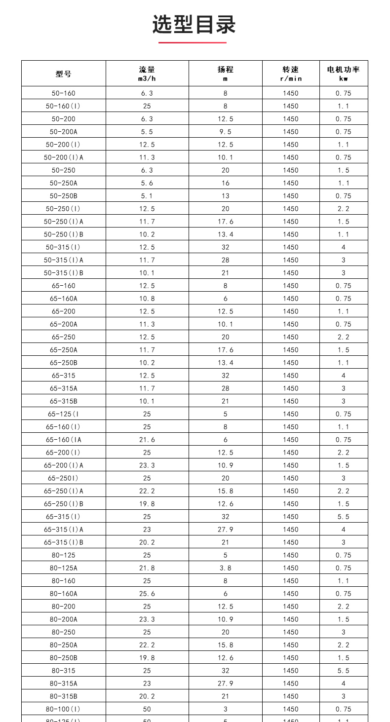 ISWDHB型离心MILAN米兰体育（中国）官方网站_04.jpg