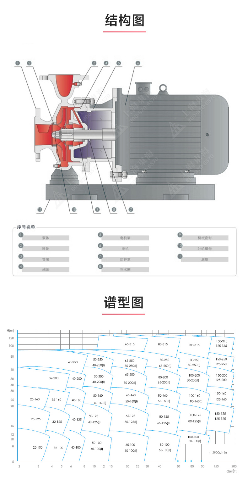 ISW型离心MILAN米兰体育（中国）官方网站_03.jpg