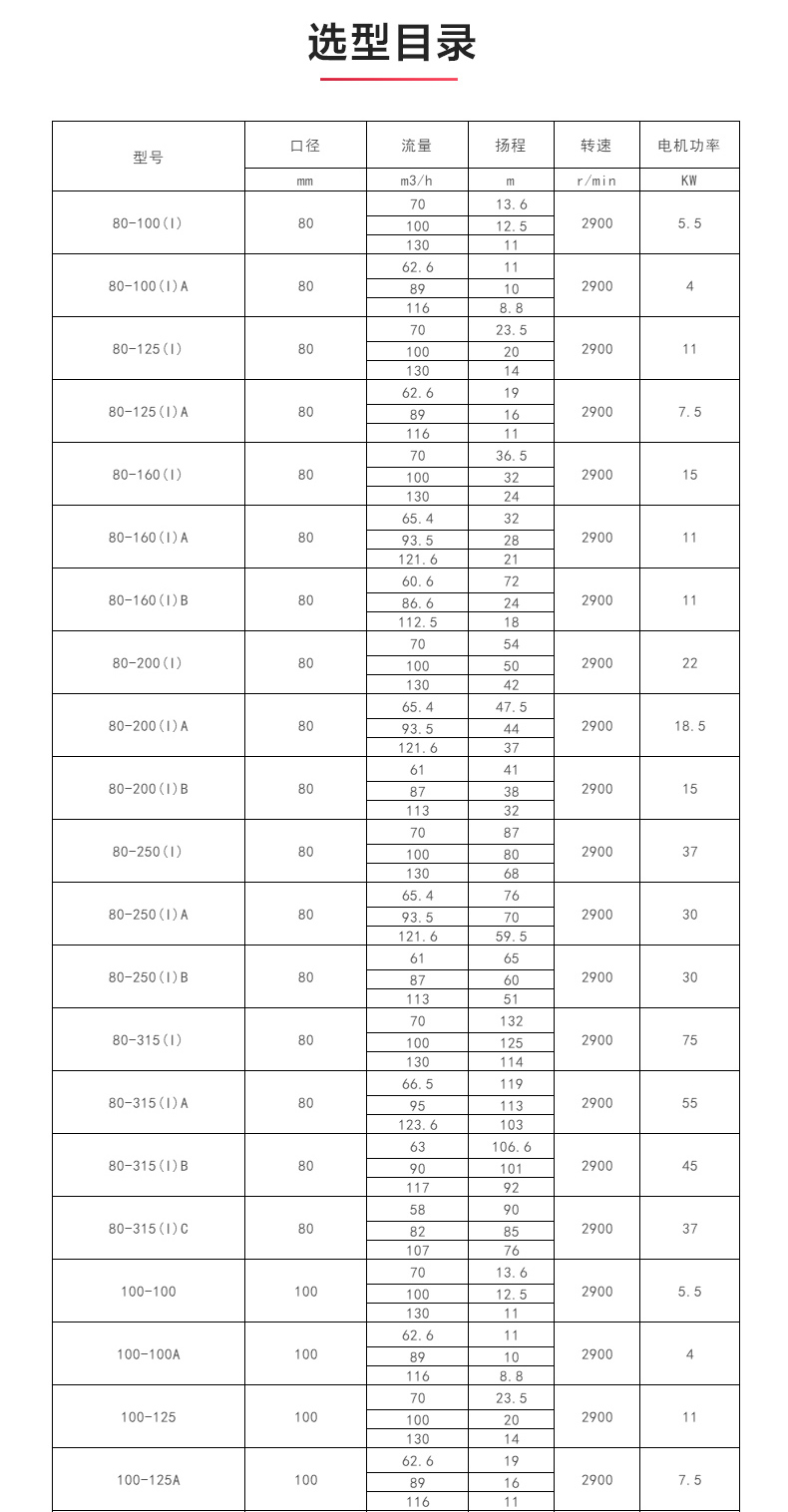 ISW型离心MILAN米兰体育（中国）官方网站_04.jpg